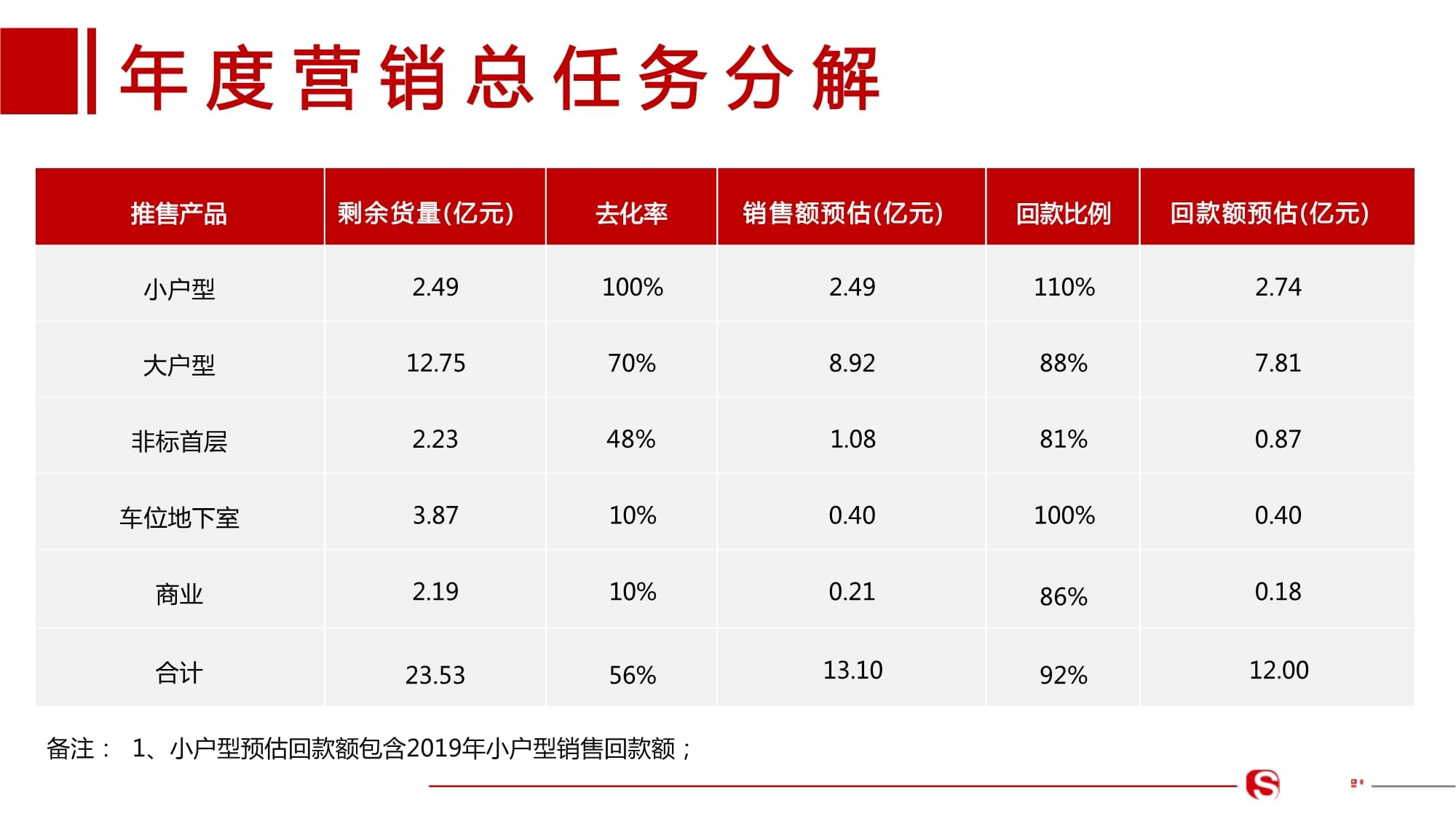 2020-2021年国赫天著项目营销方案 构筑城市人居新标杆